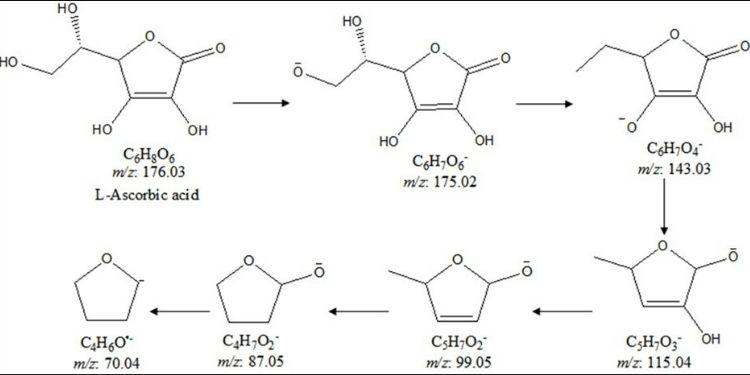 Journal of Advances in Nanotechnology-The Trivedi Effect®