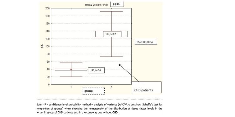 Journal Of Bioinformatics And Diabetes-peroxisome proliferator-activated receptor