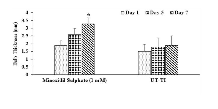 Journal of Dermatologic Research And Therapy-Hair growth