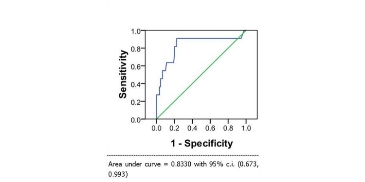 Journal of Colon And Rectal Cancer-NT-proBNP