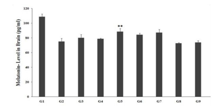 Journal of Behavior Therapy and Mental Health-Biofield Treatment