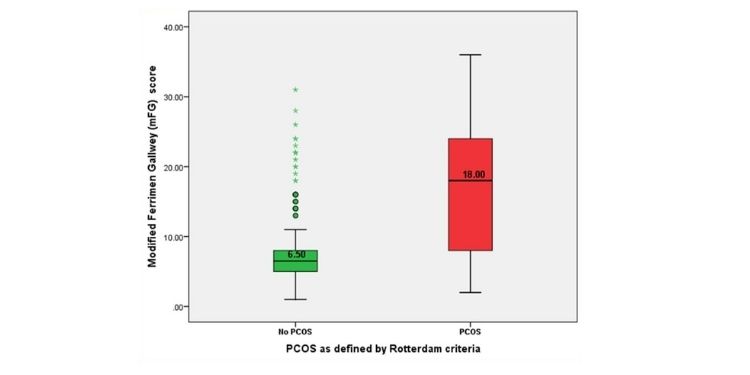 Journal of Obesity Management-Polycystic ovarian syndrome (PCOS)