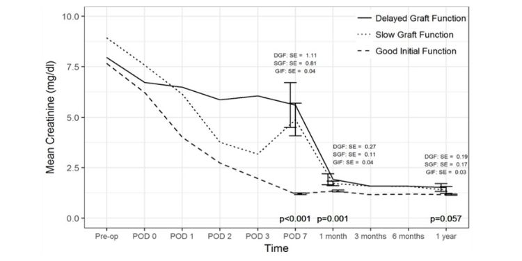 Journal of Organ Transplantation-living kidney transplant