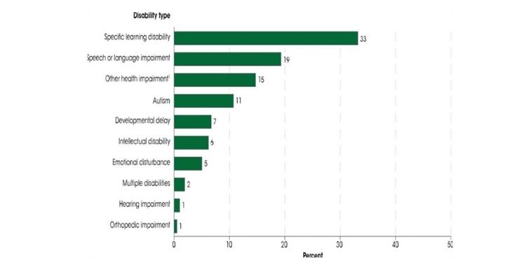 Journal of Child and Adolescent Psychiatry-special educational needs