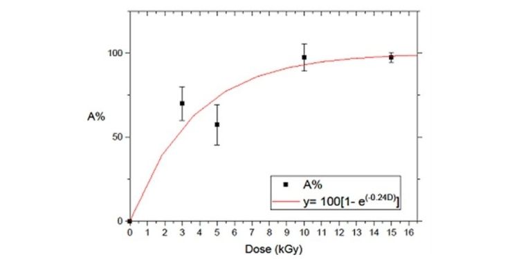 Journal of Experimental and Clinical Toxicology-Microcystin