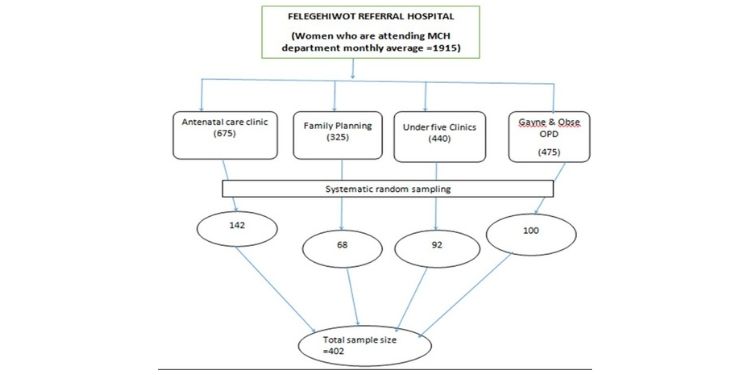 Journal of Cervical Cancer-Cervical cancer