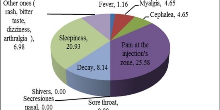 Journal of Current Viruses and Treatment Methodologies-Adverse reactions