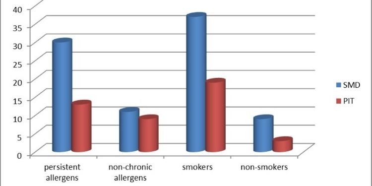 Journal of Otolaryngology Advances-Inferior concha surgery