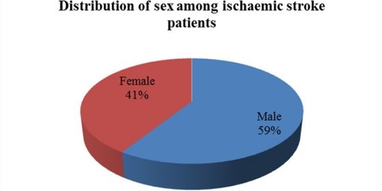 International Journal of Neuroinformatics-Serum Calcium Level