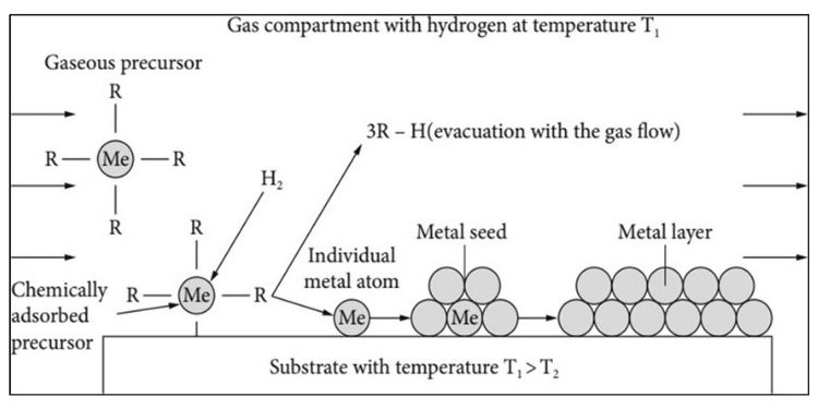 Journal of 3D Printing and Applications-Physical Methods