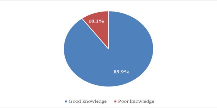 Journal of Clinical Research In HIV AIDS And Prevention-Adherence