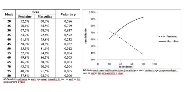 International Journal of Thorax-