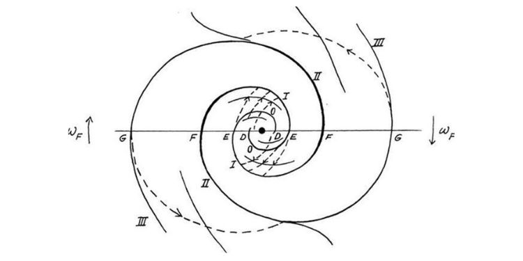 Journal of Weather Changes-Spiral Galaxies