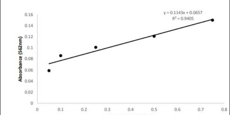 International Journal of Biochemistry Advances-Tridax procumbens