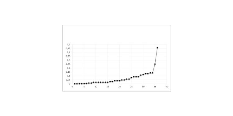 International Journal of Negative Results-nitric oxide