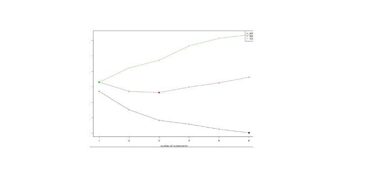 International Journal of Health Statistics-Health