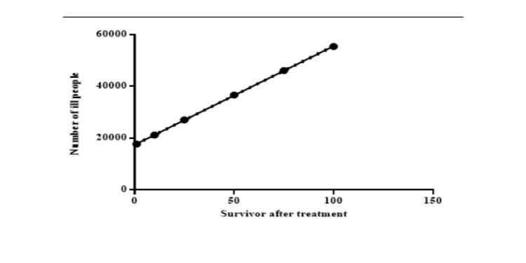 Journal of Food Science and Hygiene-Food Microbiology