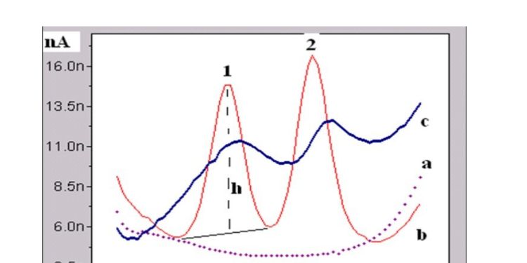 Nociceptin/orphanin-FQ