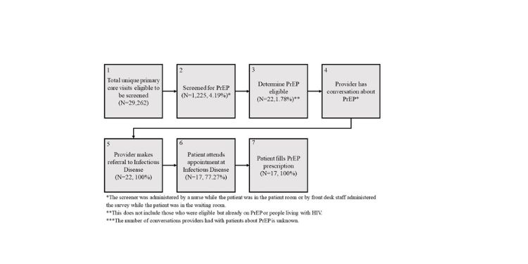 Primary Care