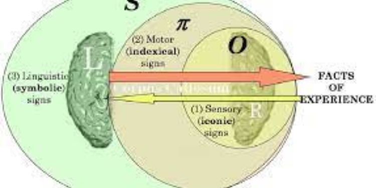 Biosemiotc