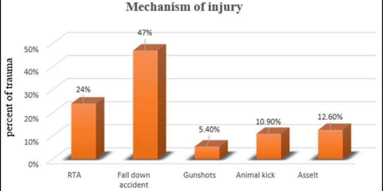 Traumatic Brain Injury