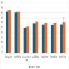  International Journal of Blood Transfusion - Complex Cardiac Surgery